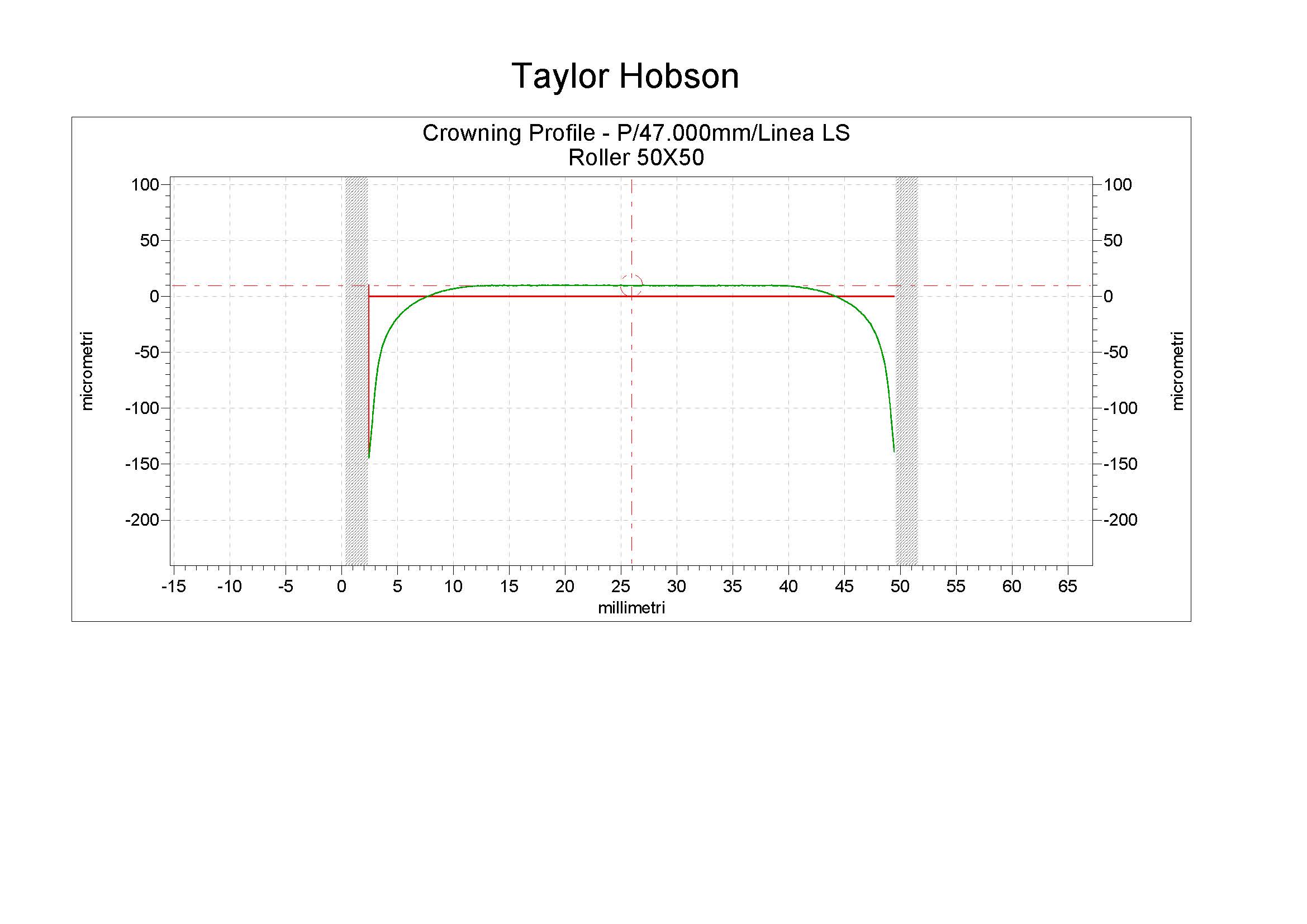 Rulli log. crowning profile Rulli log. crowning profile